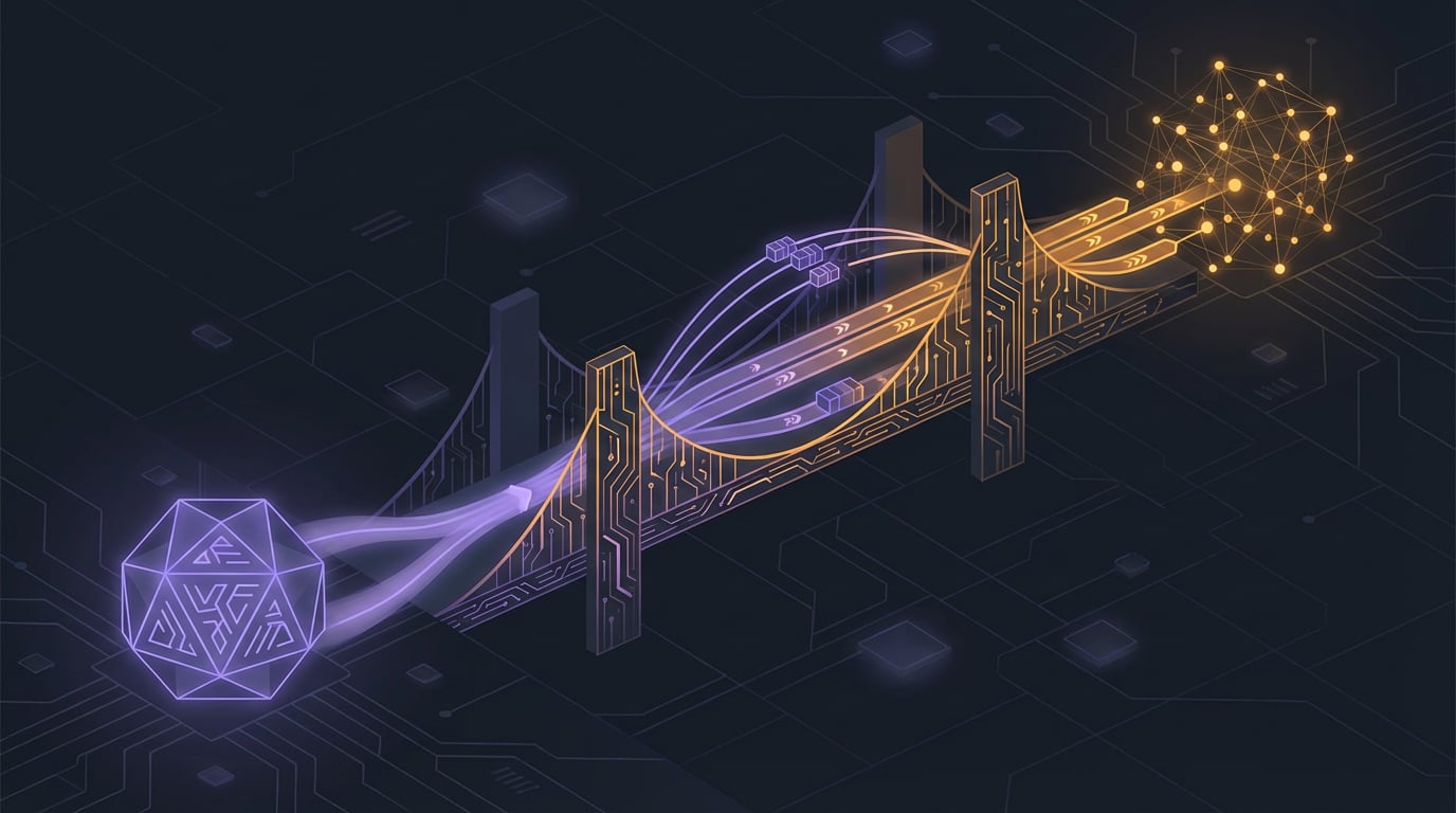 CTI Platform Connector